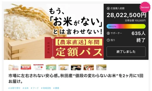 農家直送の年間定額パスのクラウドファンディングページ。応援購入総額28,022,500円、目標達成率28022%、サポーター635人で終了。