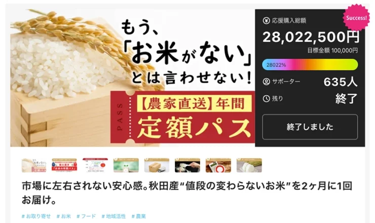 農家直送の年間定額パスのクラウドファンディングページ。応援購入総額28,022,500円、目標達成率28022%、サポーター635人で終了。