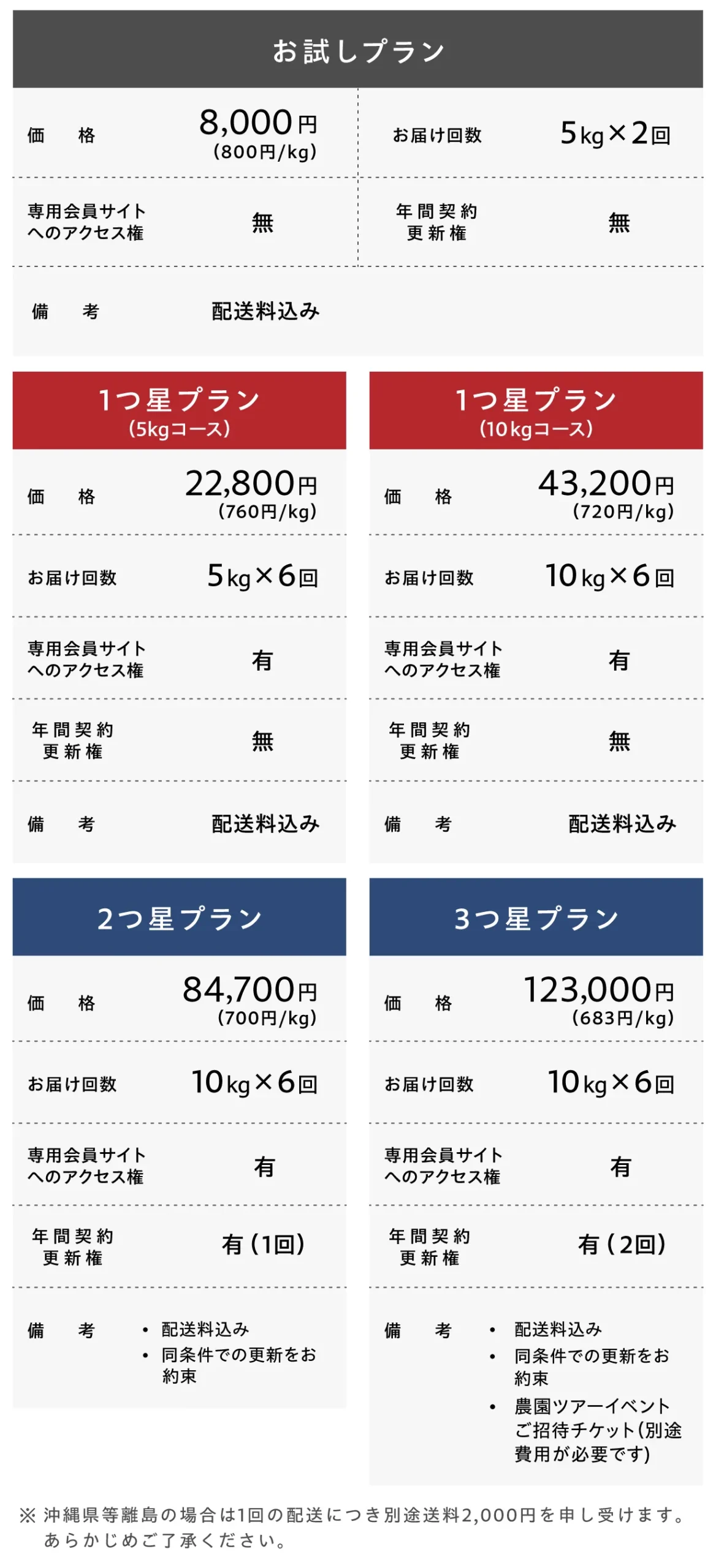 料金プラン表
