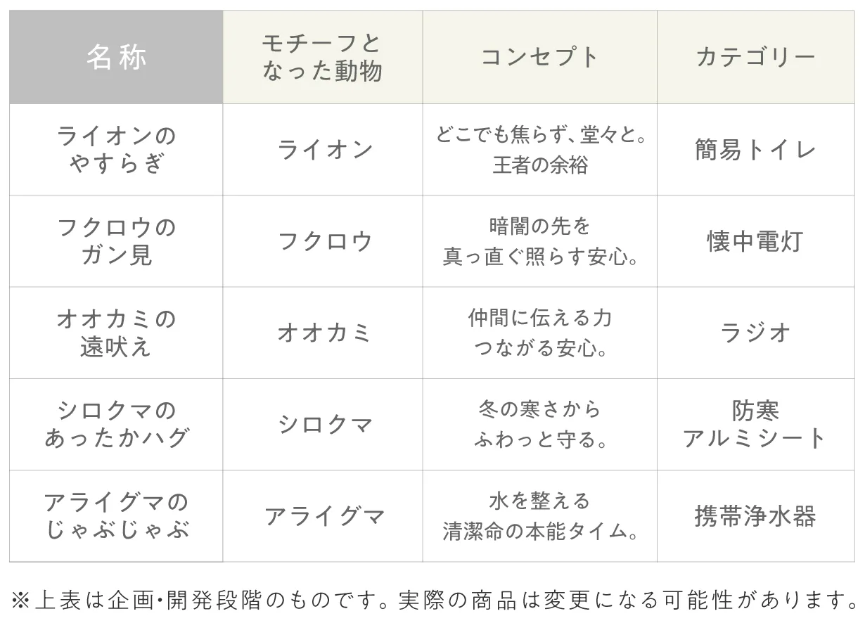 商品ラインナップ一覧表