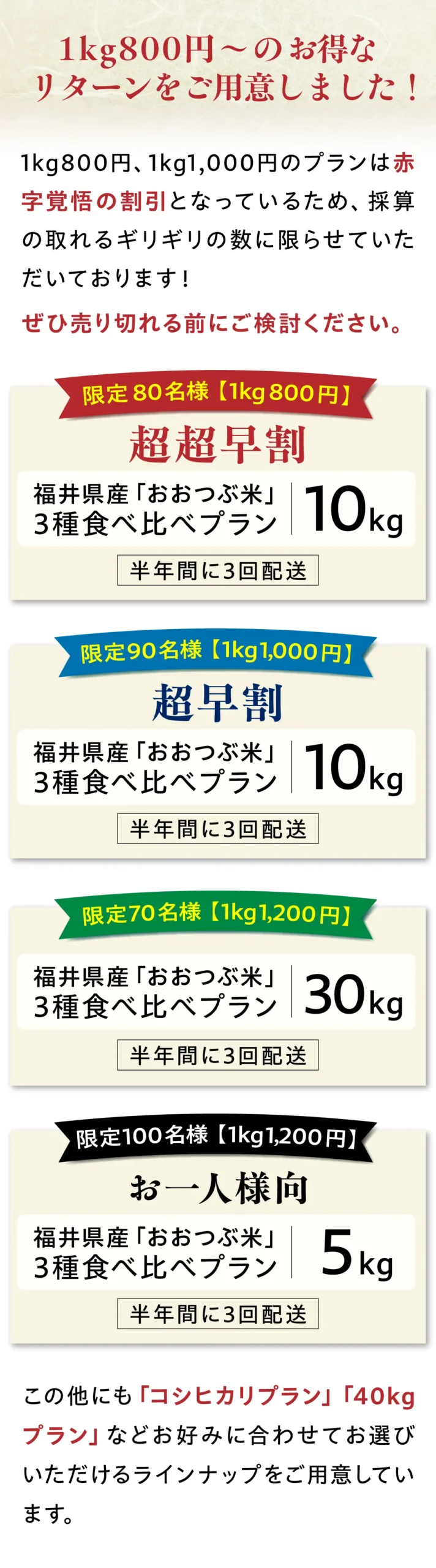 リターン一覧・価格帯